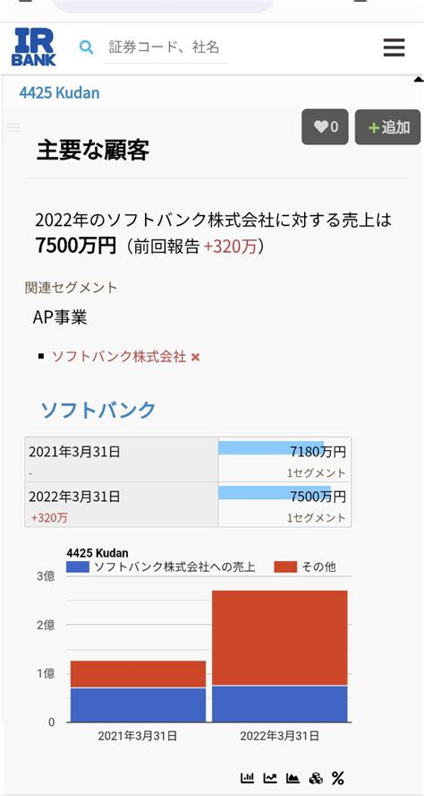 株式投資の種類を知っていますか？驚くべき選択肢とは！