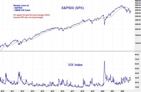 VIX指数チャートはどんな秘密を隠しているのか？