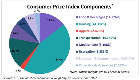 消費者物価指数 アメリカ 推移！未来への影響は？