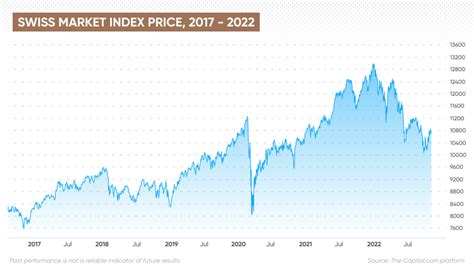 スイス株価指数の魅力に迫る！投資家が注目すべき理由とは？