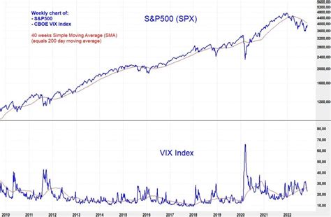 VIX指数チャートの魅力を解き明かす！楽天証券での活用法は？