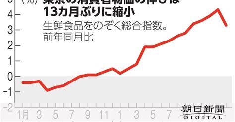 米国株 投資信託 おすすめ！どれを選べばいい？