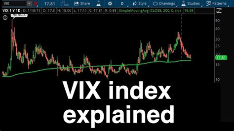 アメリカVIX指数とは？投資家が知っておくべき秘密！