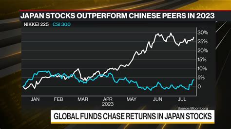 海外投資家が日本株に注目する理由とは？最新ランキングとトレンドを徹底解説！